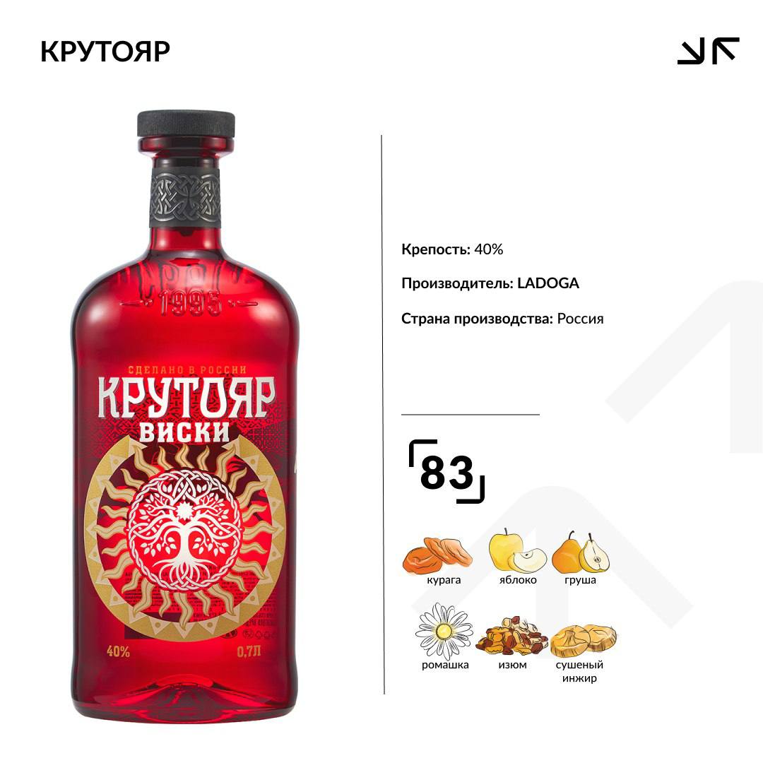 Успех виски «Крутояр» на слепой дегустации Ratingtelling Успех виски «Крутояр» на слепой дегустации Ratingtelling