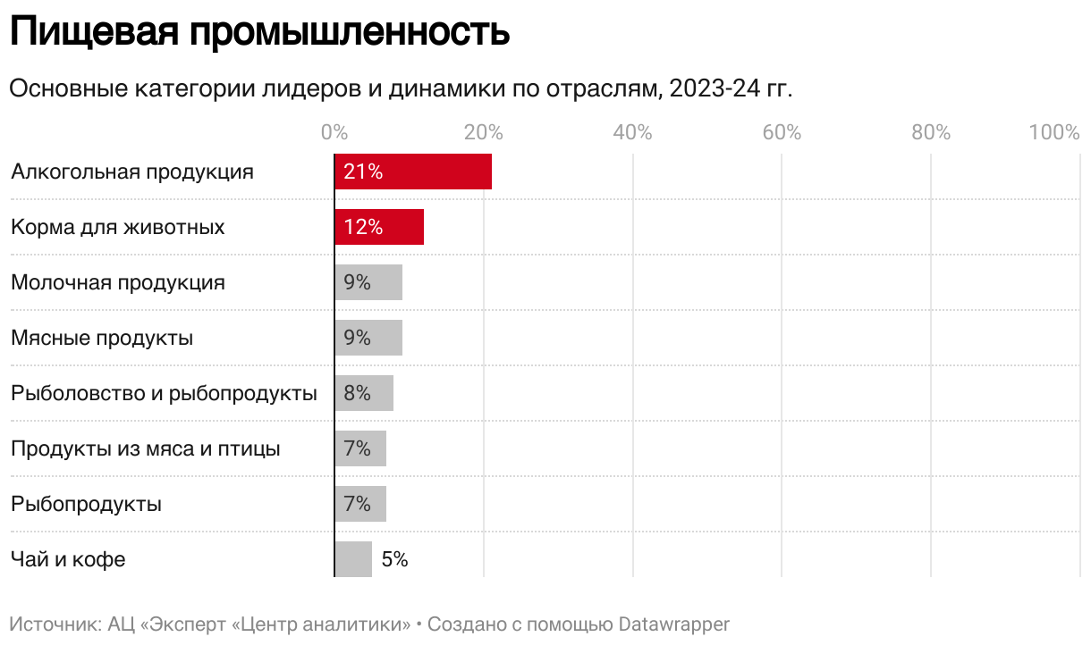 LADOGA – лидер сегмента крепкого алкоголя
